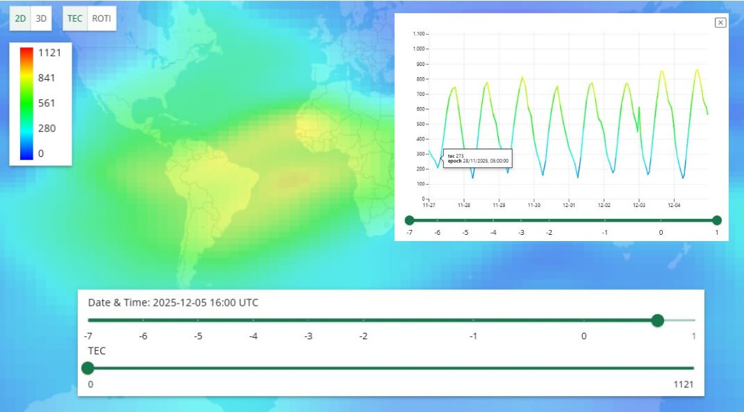 Mapa de previsão de TEC e cintilação