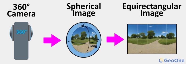 image equirectangular photo 360