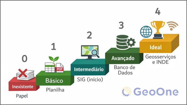maturidade dos dados geoespaciais dos municípios