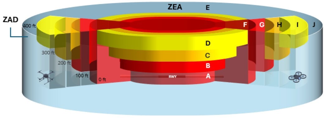 ZEA e ZAD da RFZ, ICA100-40, vista lateral