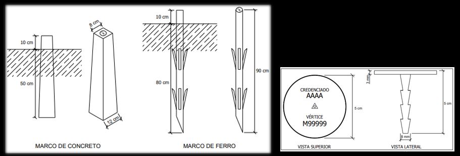 Marco do INCRA