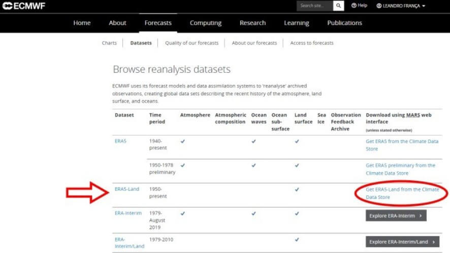 Browse reanalysus datasets