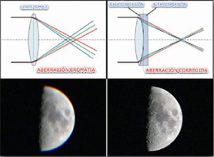 Ebook Triangulação Tridimensional