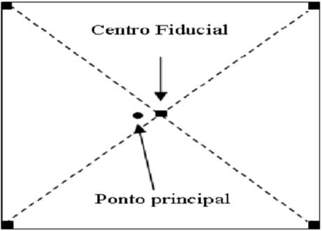 Ponto principal