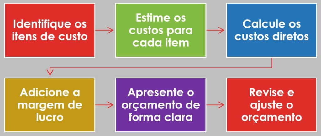 planilha de custos para topografia