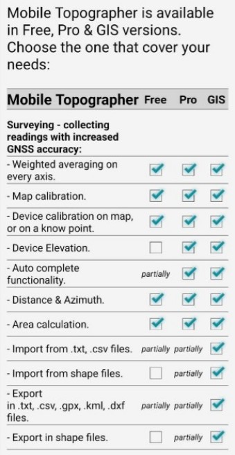 Comparação entre o Mobile Topographer Free, Pro e GIS