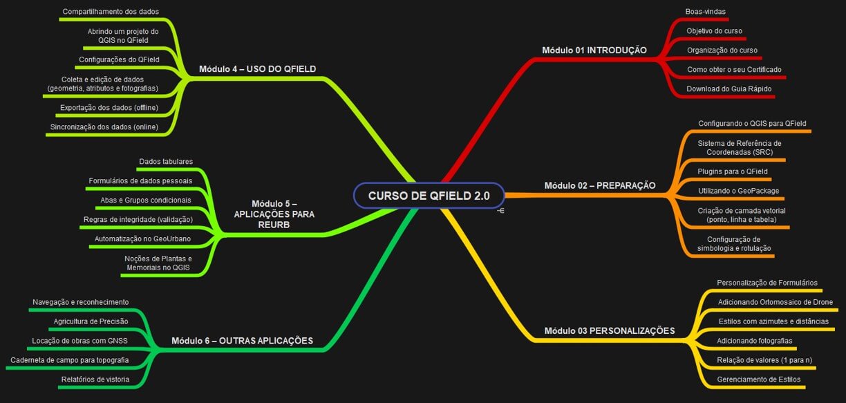 Curso de QField