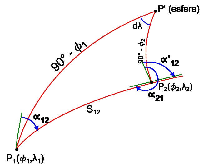 Azimute e distância de Puissant