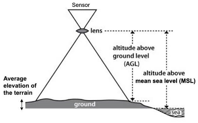 AGL and MSL - Sensor