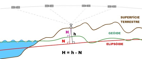 altitude ortométrica do MAPGEO2015