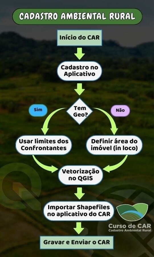 Curso de Cadastro Ambiental Rural - GeoOne