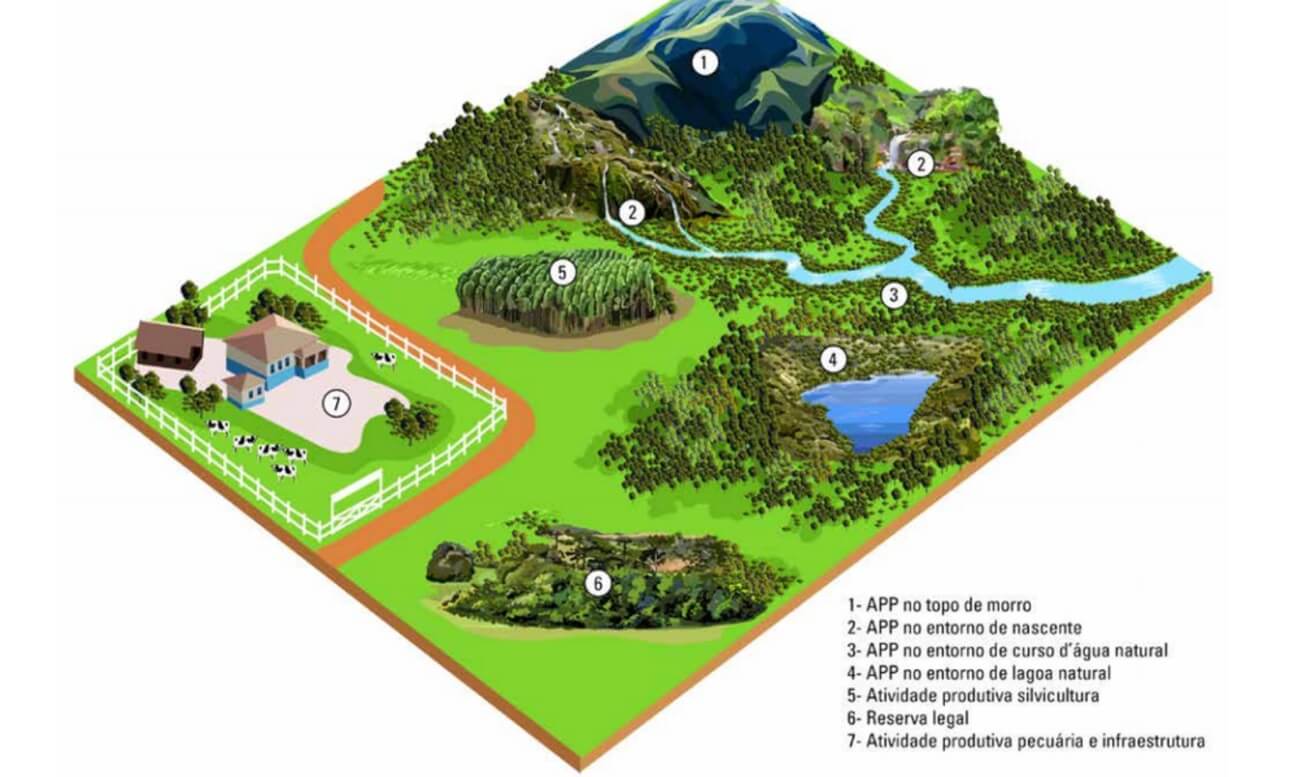 Modelo do CAR Cadastro Ambiental Rural