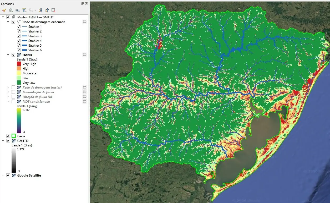 Organização automática das saídas no painel de camadas do QGIS