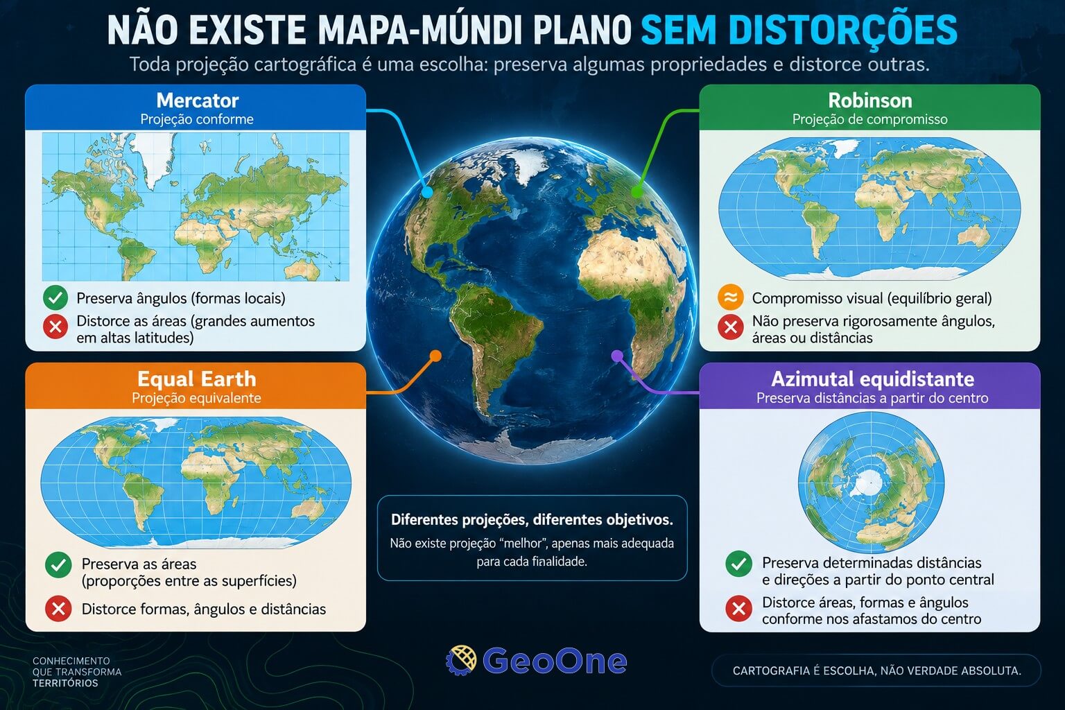 mapa muni esquema